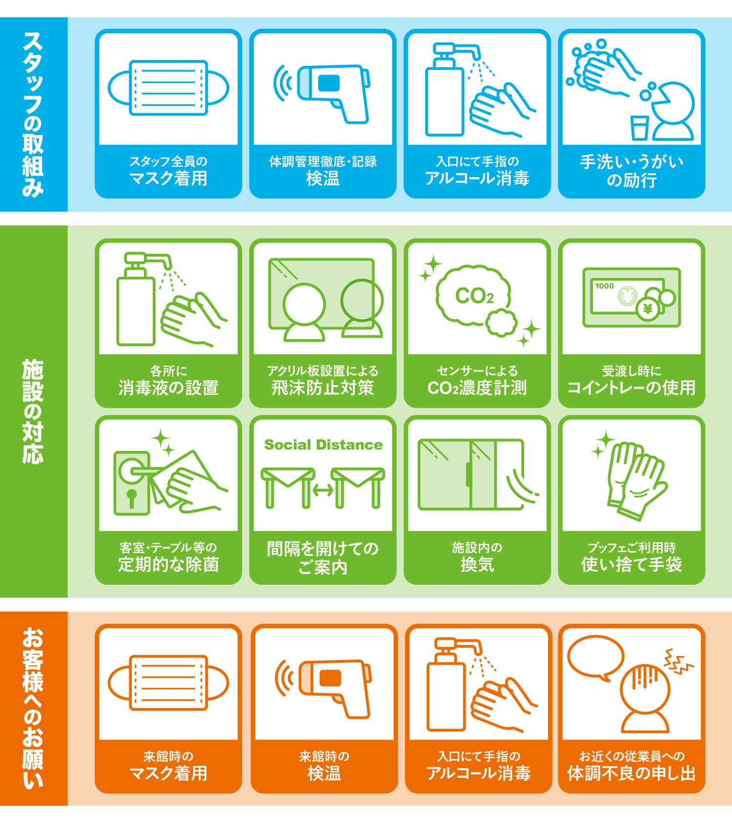 当ホテルでの感染症対策