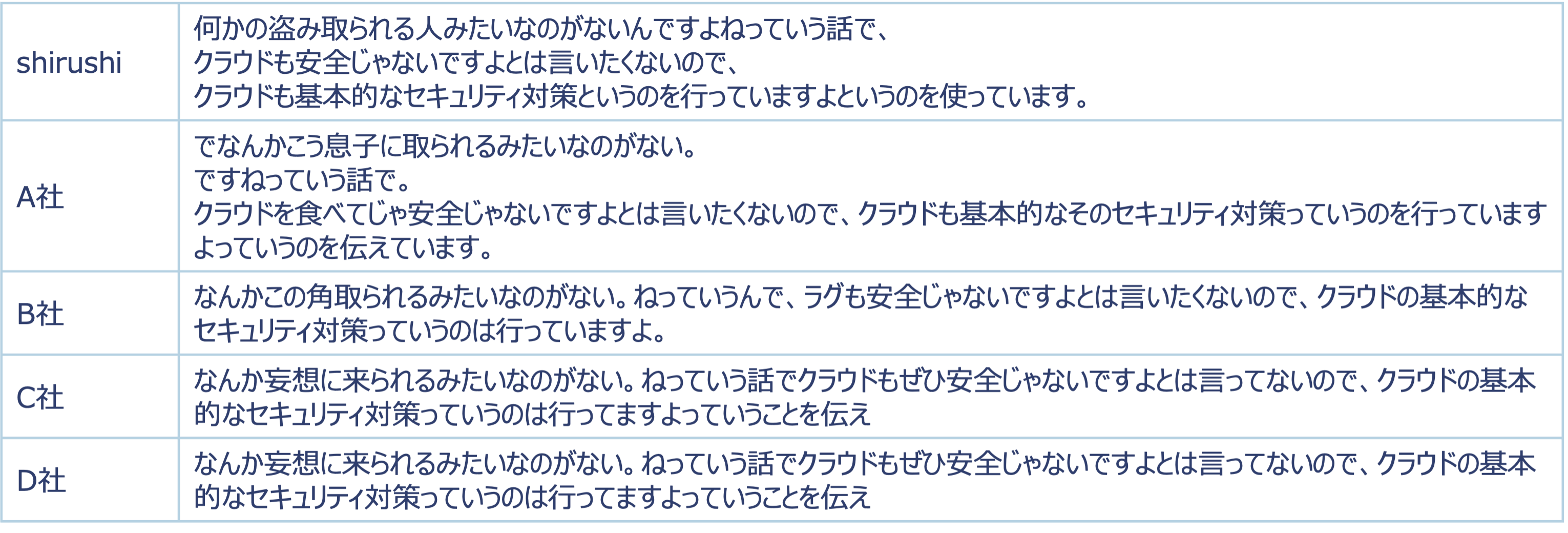 SHII♡様ご確認用ページ！ 日本のビジネス会議音声に対して最高水準の精度を誇る音声認識AI