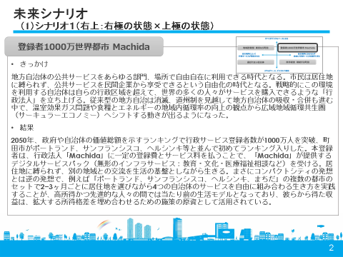 未来シナリオ（１）