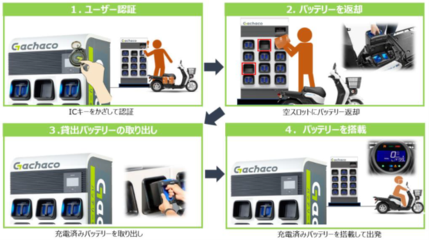 バッテリー交換のイメージ