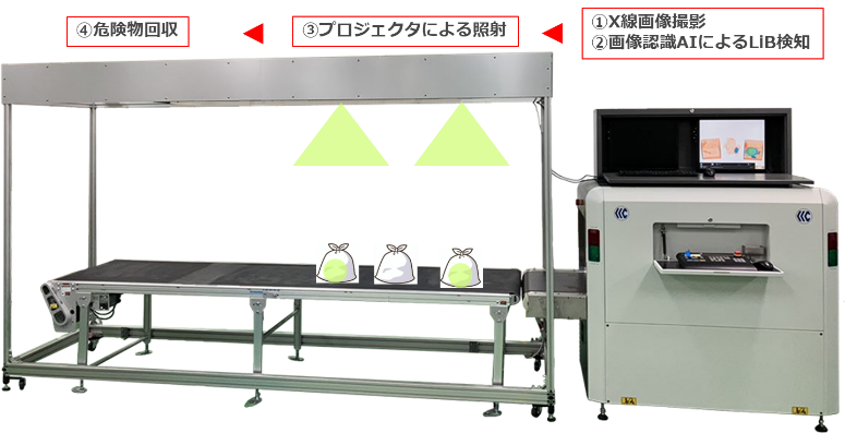 検知システムイメージ
