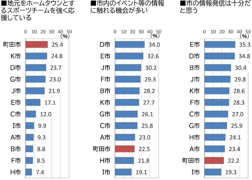 アンケート結果