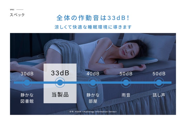 寝苦しい夜はもう卒業!「風に寝る」新発想。フリーズテックから新商品 寝苦しい夜はもう卒業!「風に寝る」新発想。フリーズテックから新商品