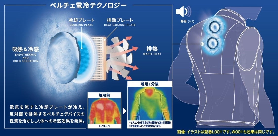 暑さ対策は『ペルチェデバイス』搭載のベストでひんやり!10秒冷却(※1)最大温度差-20℃ (※2)氷撃+(プラス) 充電式氷嚢ベスト (※3) | 株式会社リベルタのプレスリリース