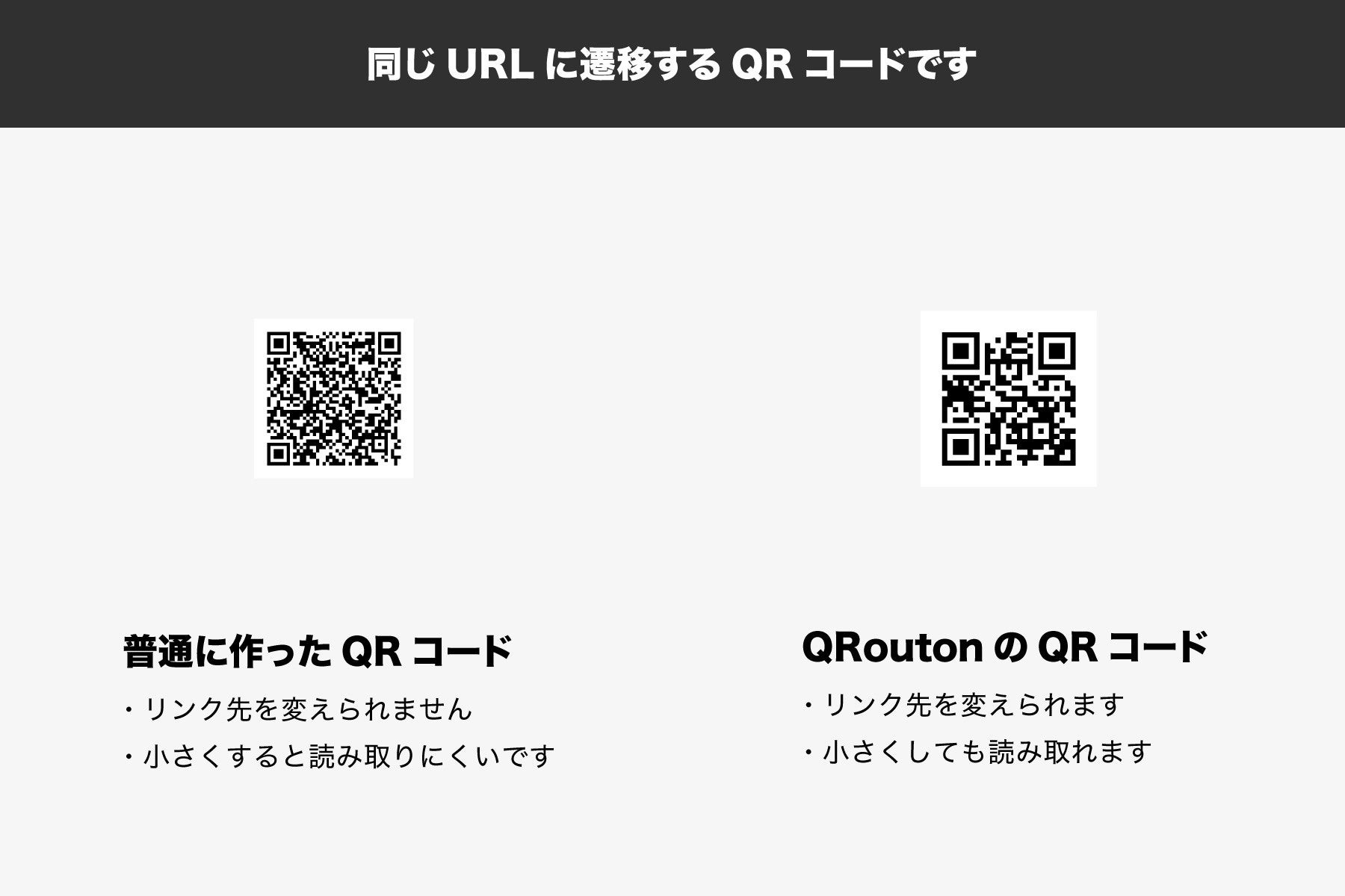 KADOKAWAグループ開発のQRコード管理ツール「QRouton」にCSVによる一括
