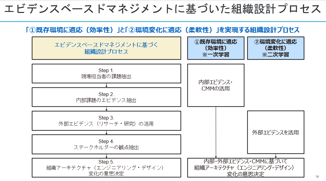 図：プレゼン資料から許可を得て抜粋掲載