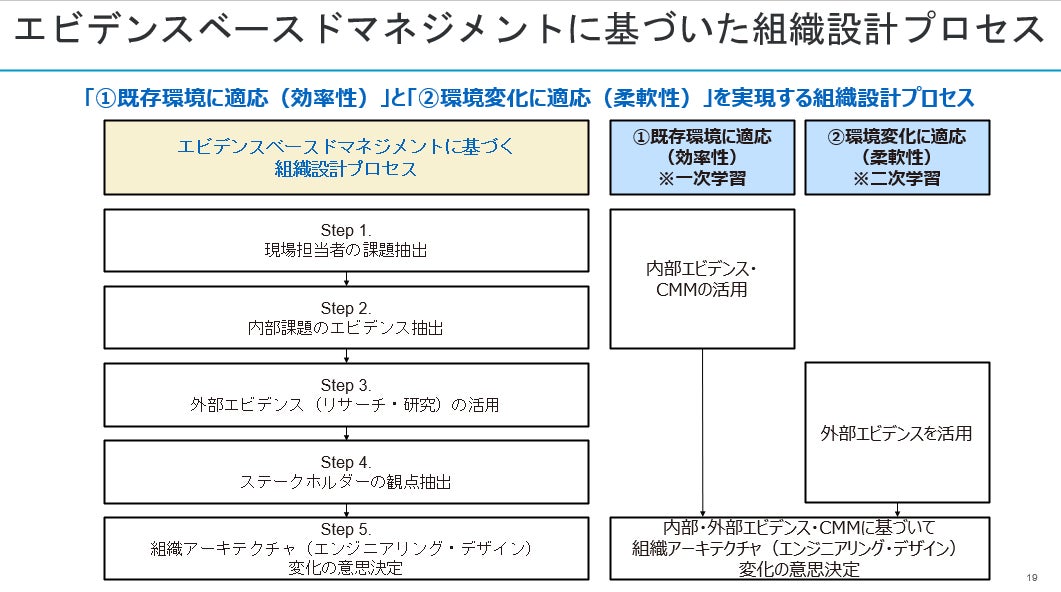 図:プレゼン資料から許可を得て抜粋掲載
