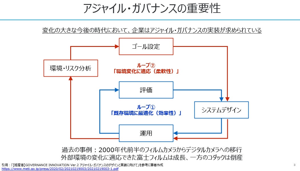 図:プレゼン資料から許可を得て抜粋掲載