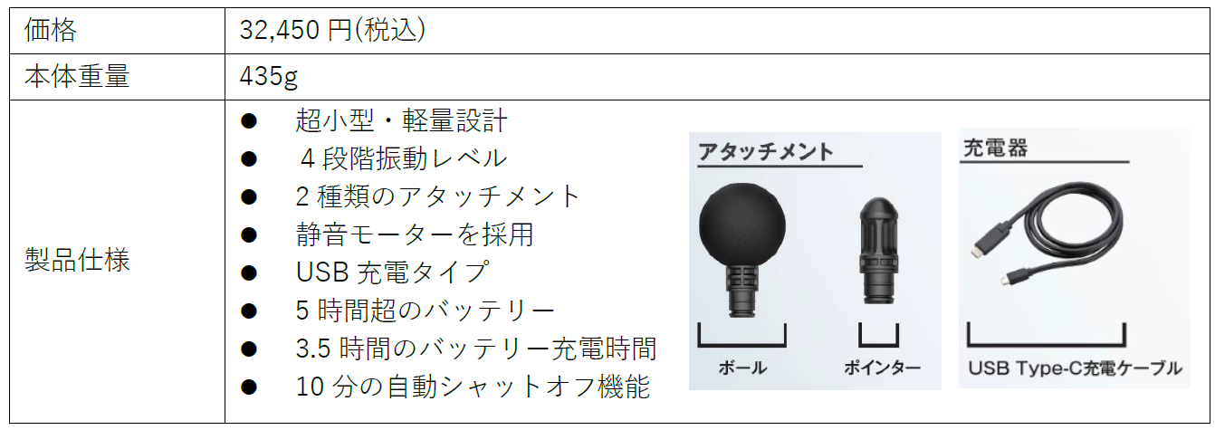 Safariの公式オンラインストア「Safari Lounge」にて、パワープレート
