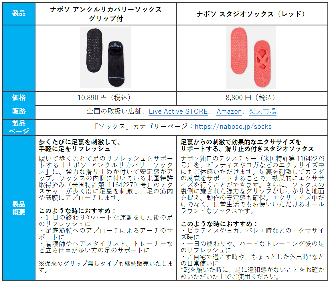 naboso アンクルリカバリーソックス　靴下 アンクル リカバリーソックス - Naboso