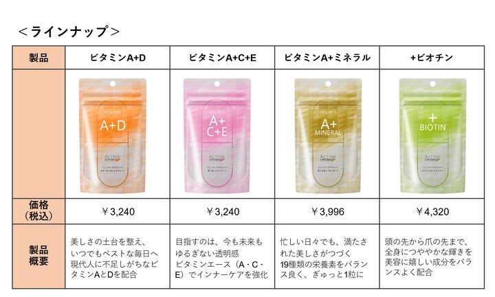 美しさと健康に欠かせないビタミンAに着目した、ビューティ 美しさと健康に欠かせないビタミンAに着目した、ビューティ