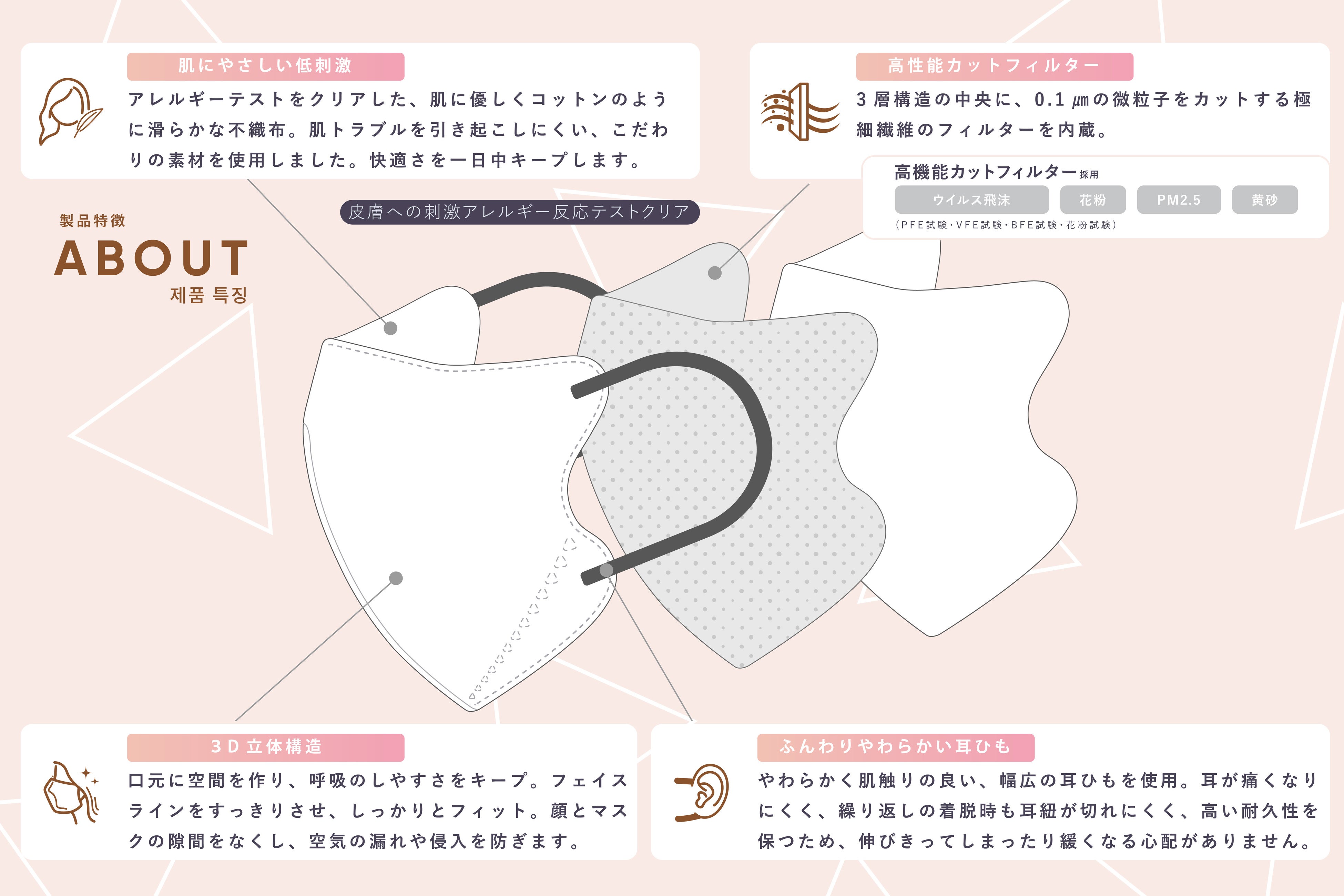 白膠 3D 手形用 顔緑 日本製 楽天市場】＼先着90%OFFクーポン／日本製 ヒアルロン酸マスク 28