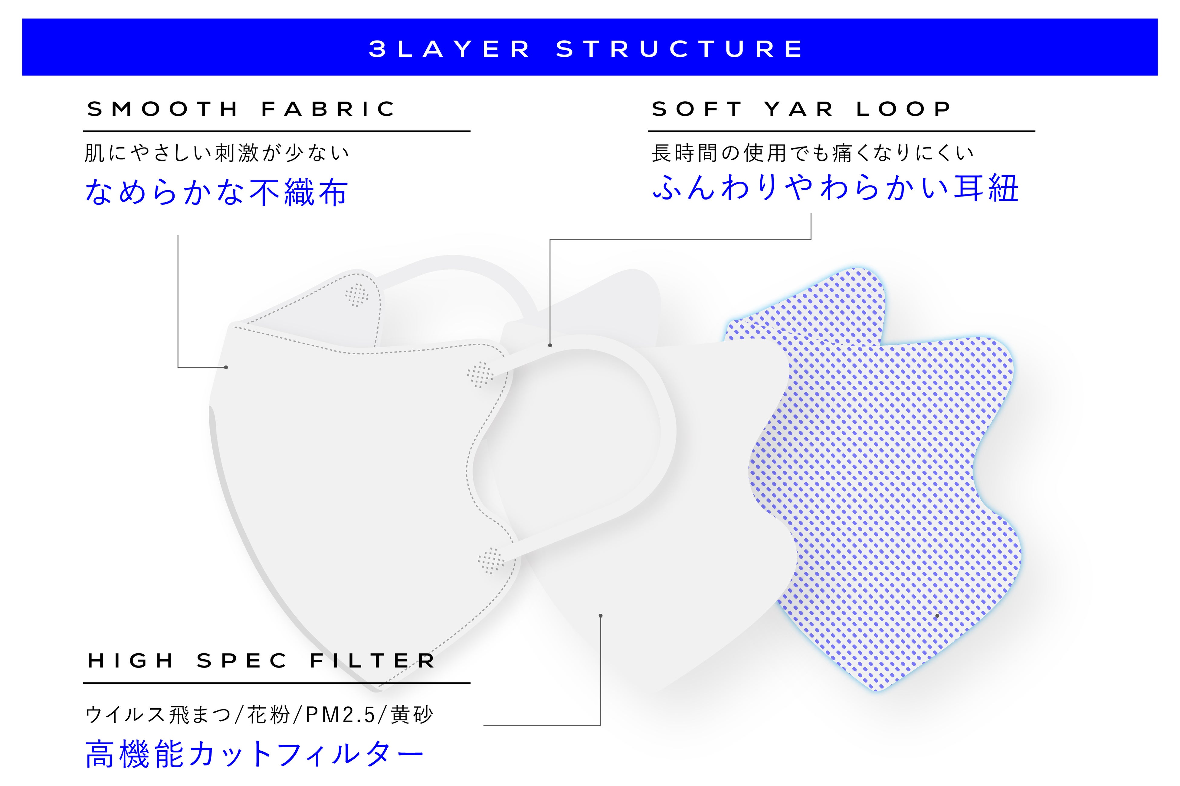 大人気3D不織布マスクの最高峰！他を寄せ付けない圧倒的な通気性と