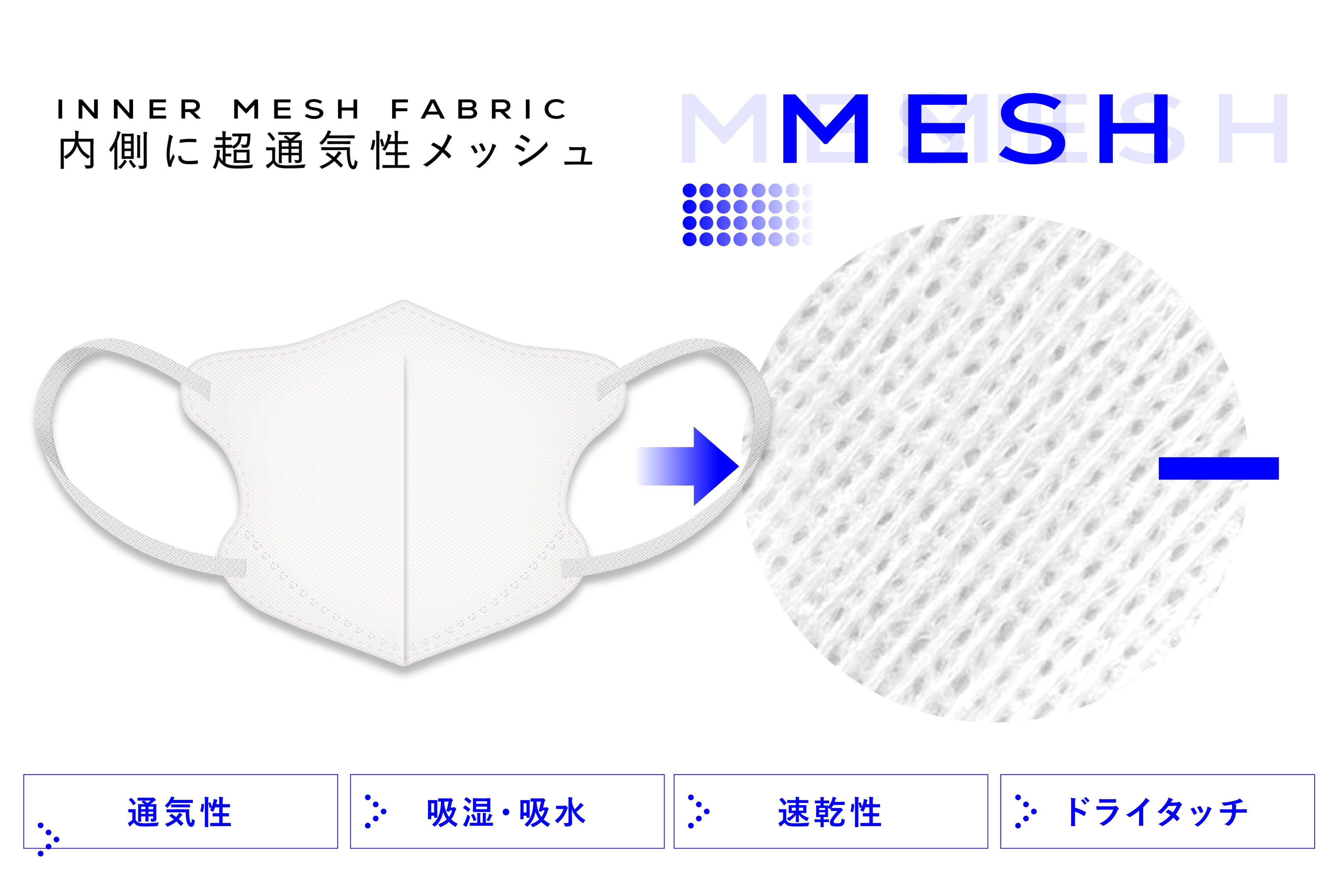 【1000枚】　ikisuru 3Dクールメッシュマスク ホワイト IKISURU イキスル 3Dクールメッシュマスク ホワイト Mサイズ 30