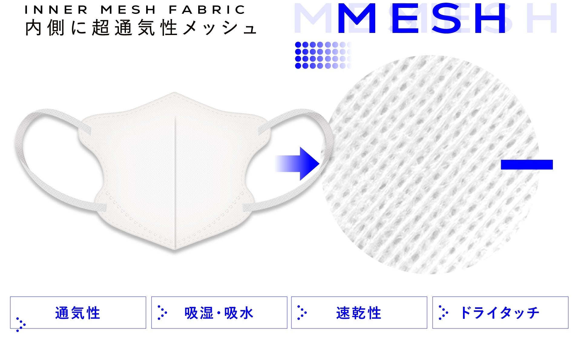 サムライワークス IKISURU 3Dクールメッシュマスク 白 50袋 500枚