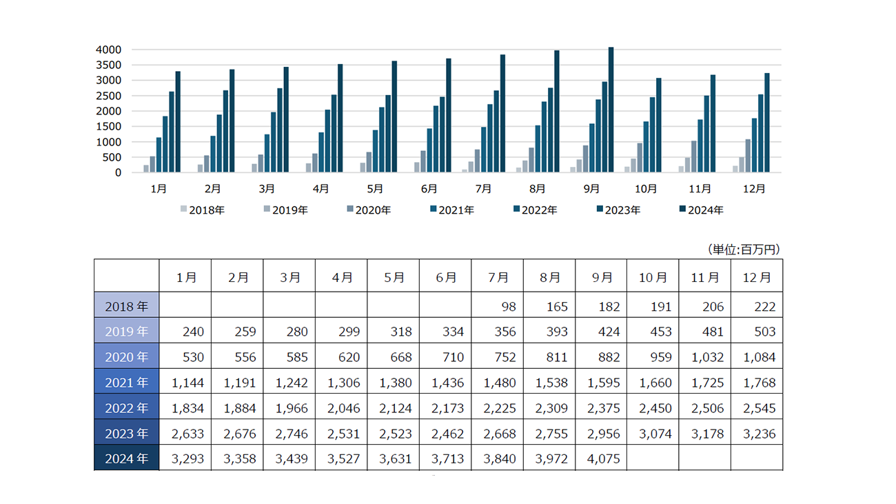 セルシス、2024年9月度月次事業進捗レポートのお知らせ