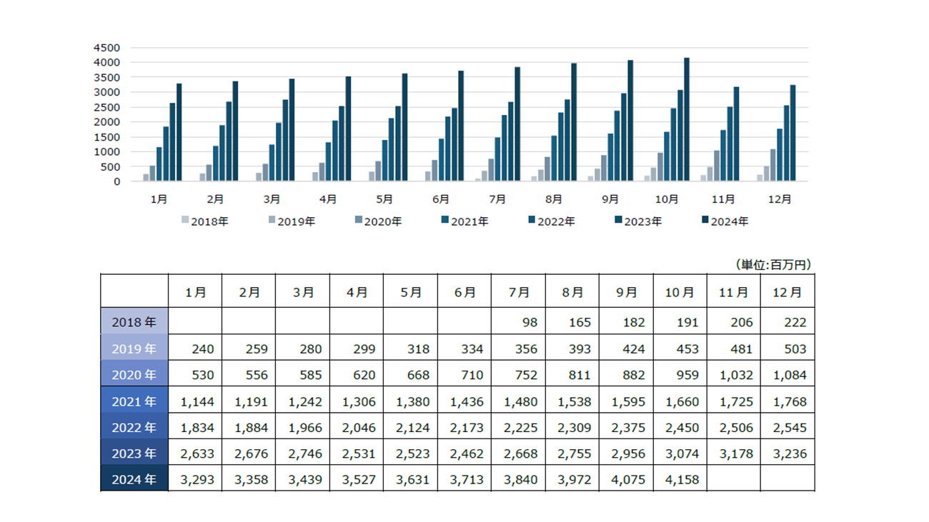 セルシス、2024年10月度月次事業進捗レポートのお知らせ