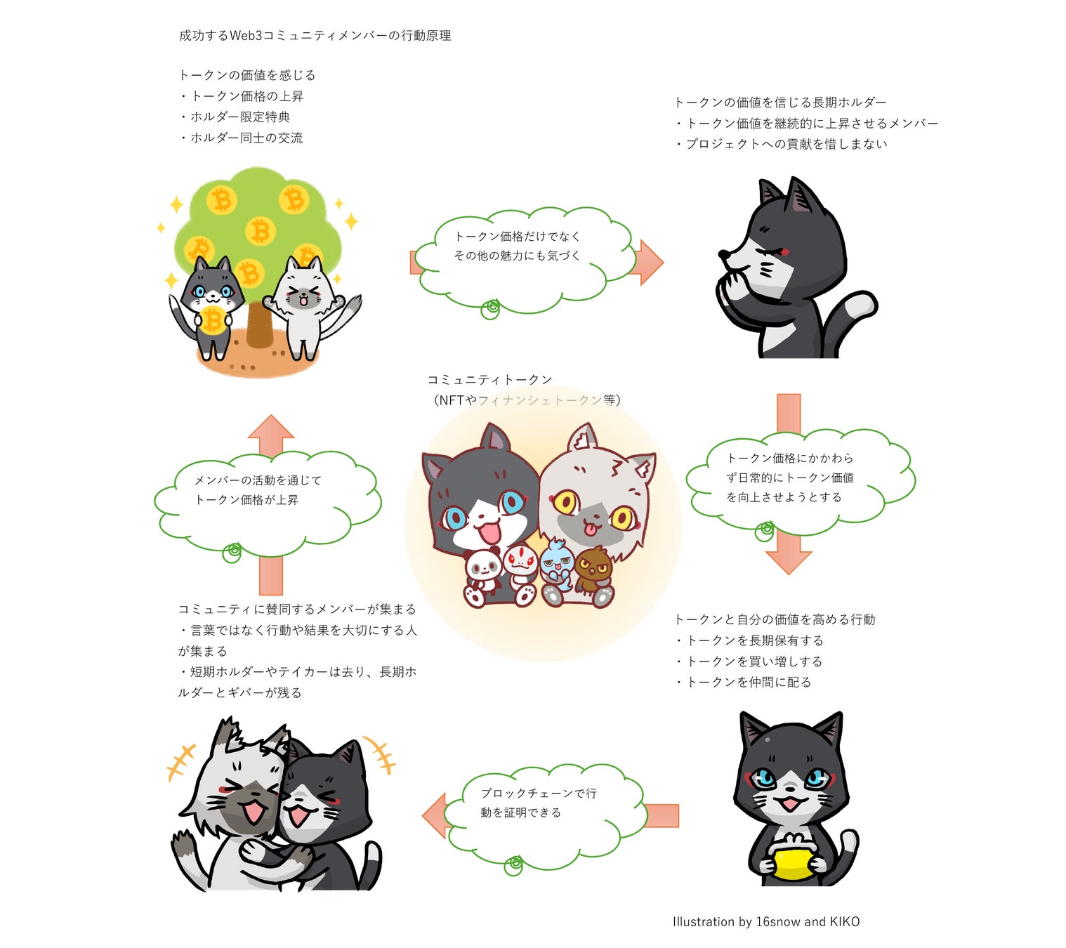 シン・コミュニティマーケティング コミュニティと一緒に成長する】 新たなマーケティング戦略本