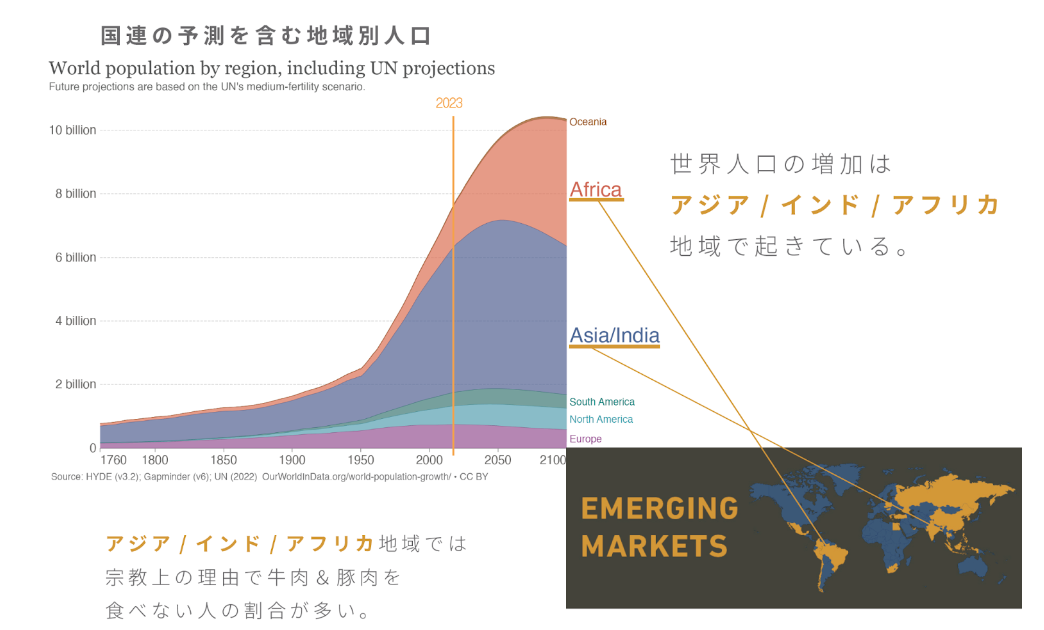 国連の資料を元に作成