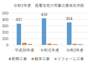 出展：一般社団法人住宅団体生産連合会