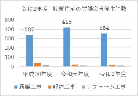 出展：一般社団法人住宅団体生産連合会