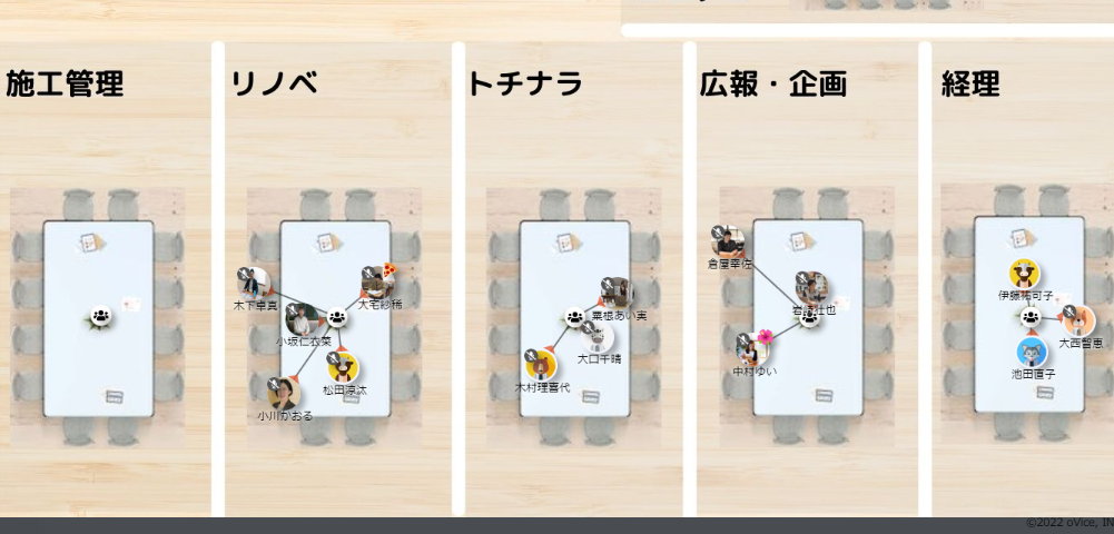 バーチャルオフィス「oVice」