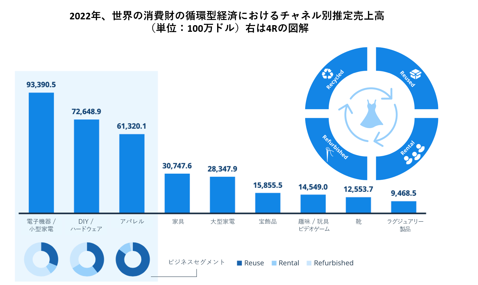 出典：Statista estimates