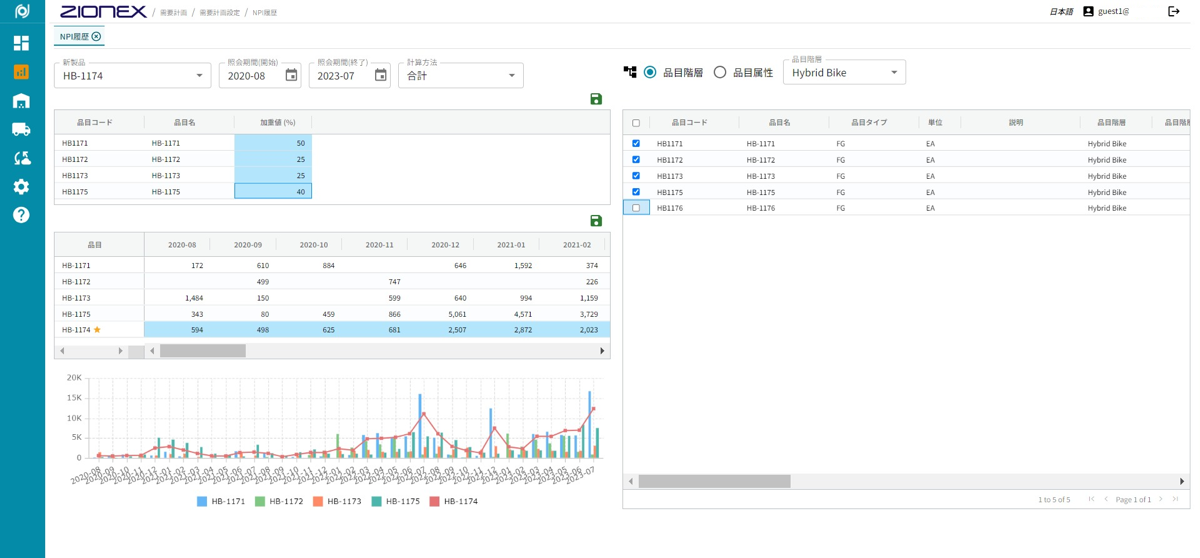 需要予測の画面
