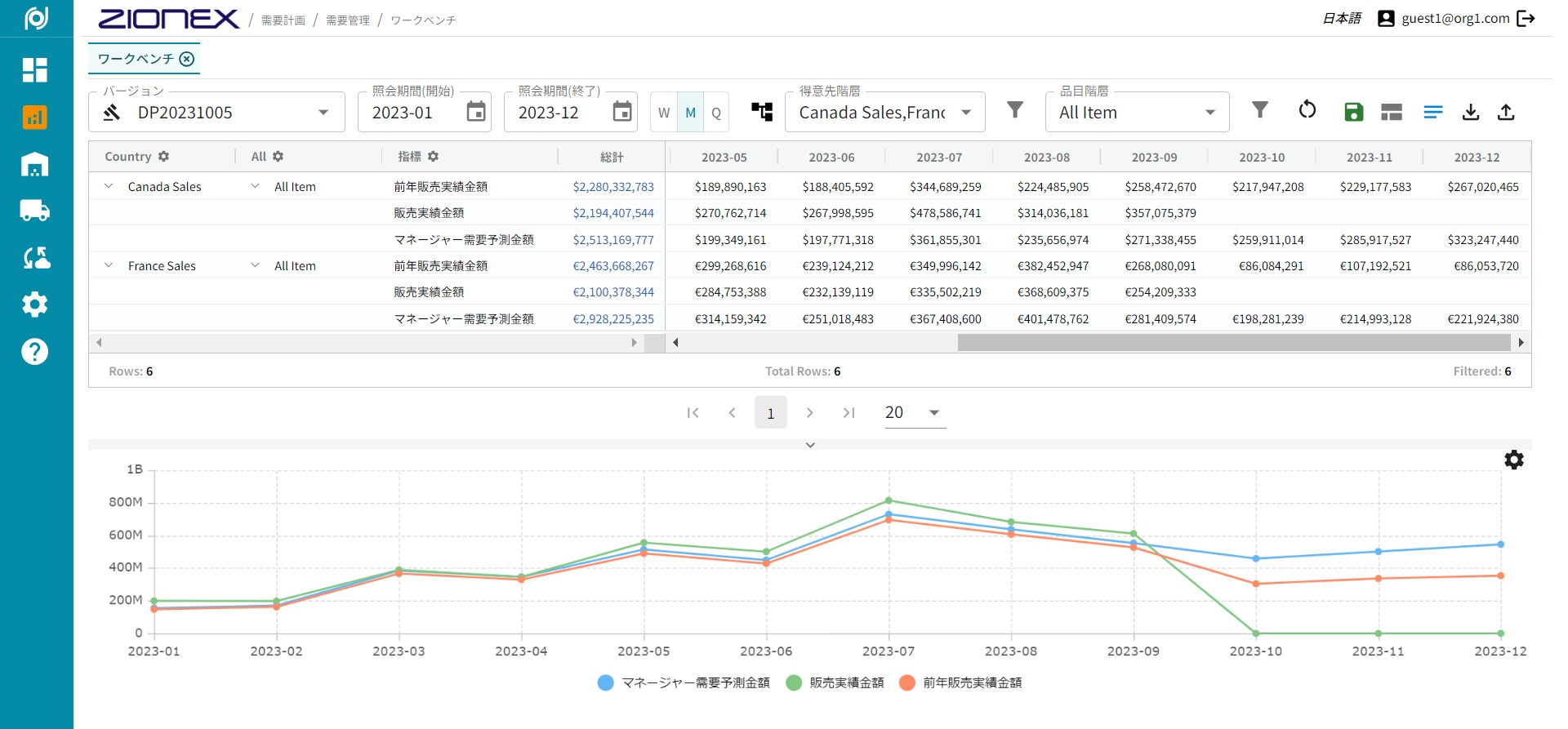 ワークベンチの画面