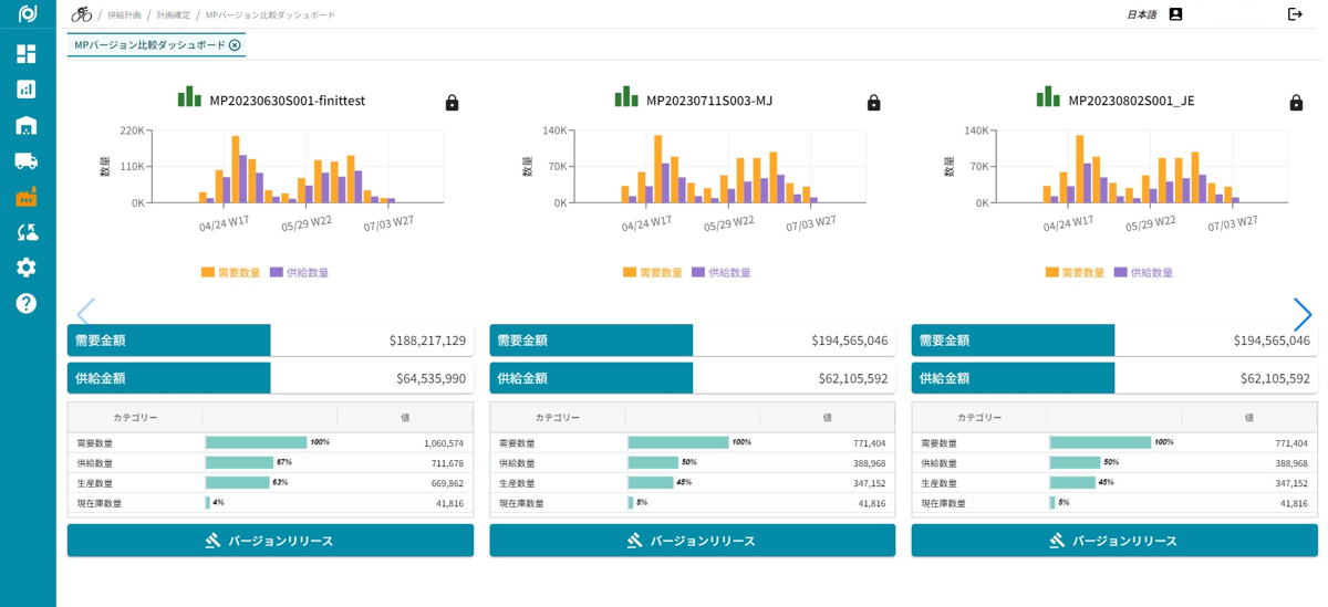需給計画を比較するダッシュボード