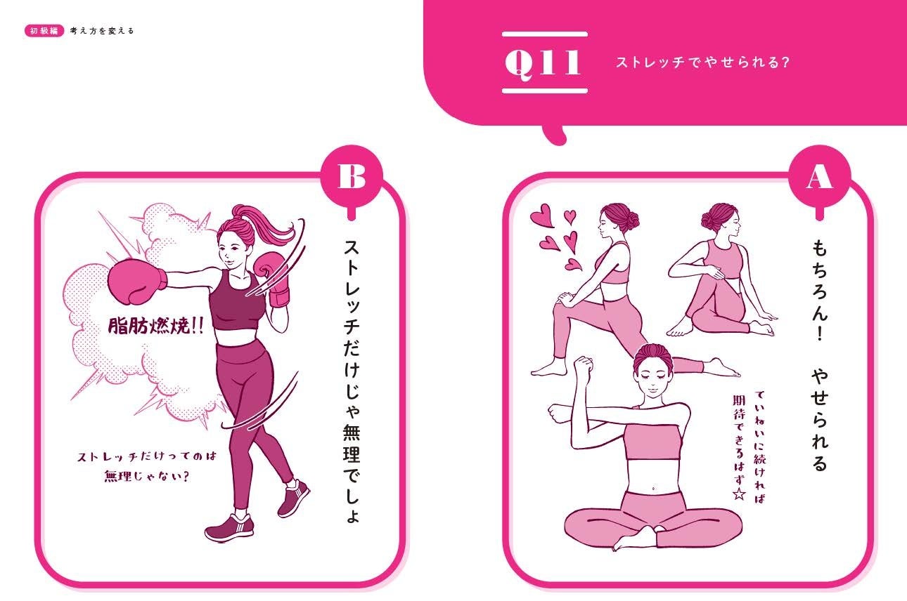 ストレッチだけでやせられる？