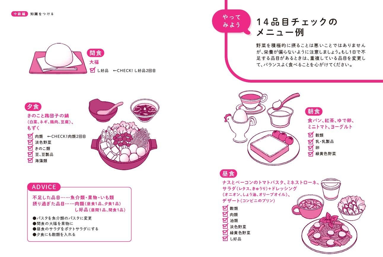 食事メニューもあるから面倒くさがりな人でも 参考にしやすい