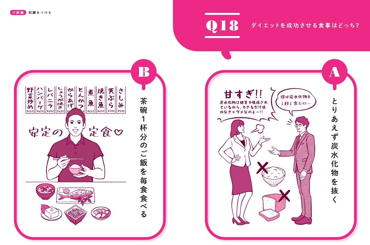 ダイエットを成功させる食事はどっち？