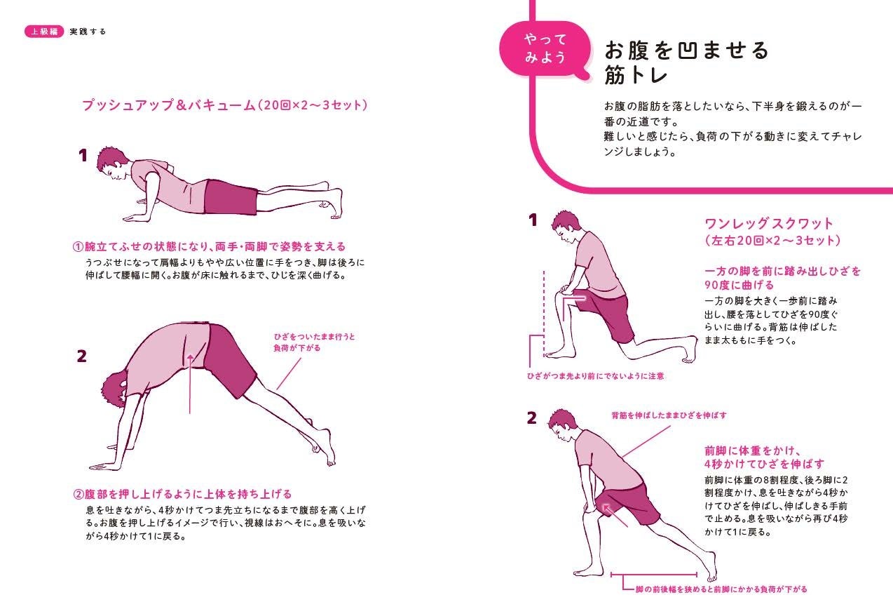 トレーニングメニューの提案も