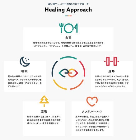 ヒーリングアプローチ