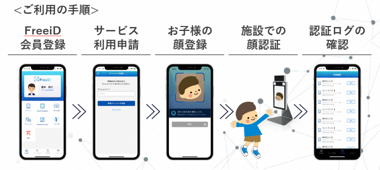 子ども見守り認証サービスとは