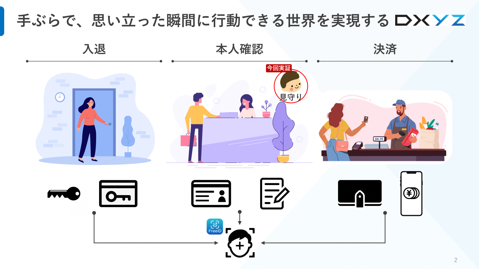 DXYZ事業イメージ