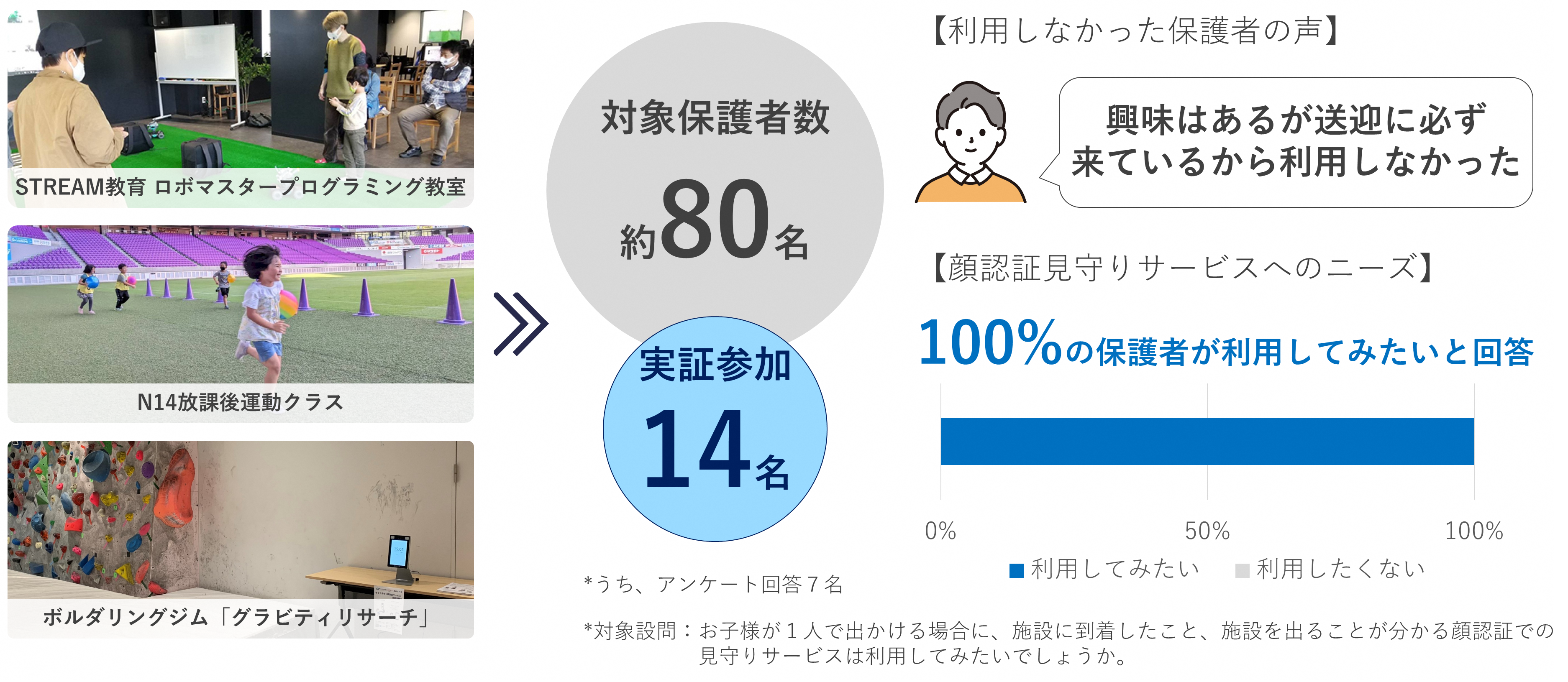 アンケート結果