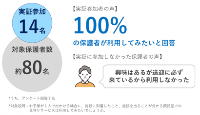 アンケート結果