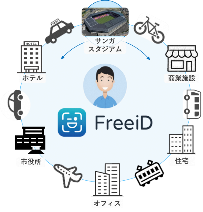 顔ダケで、世界がつながる。