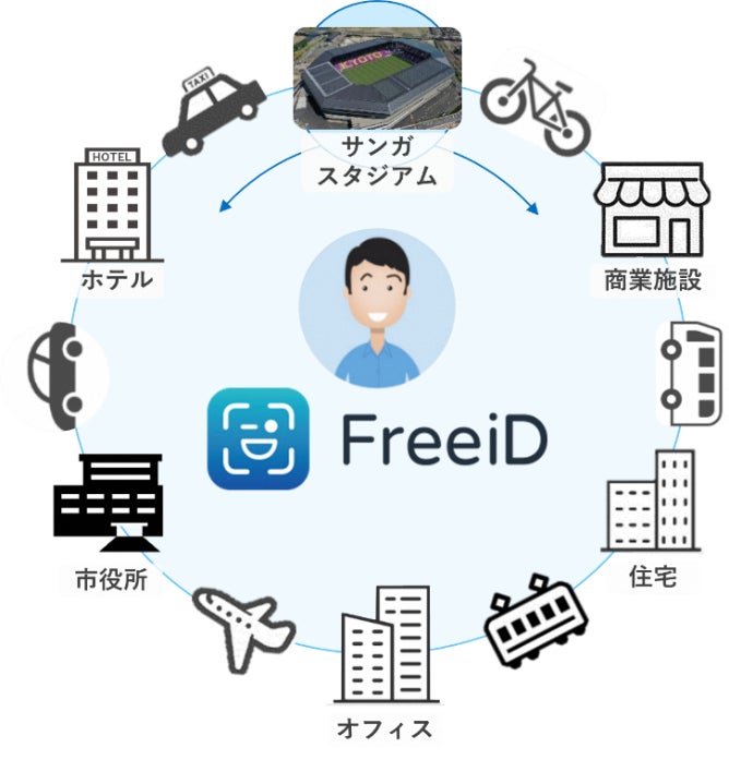 顔ダケで、世界がつながる。
