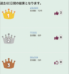 ランキング表示