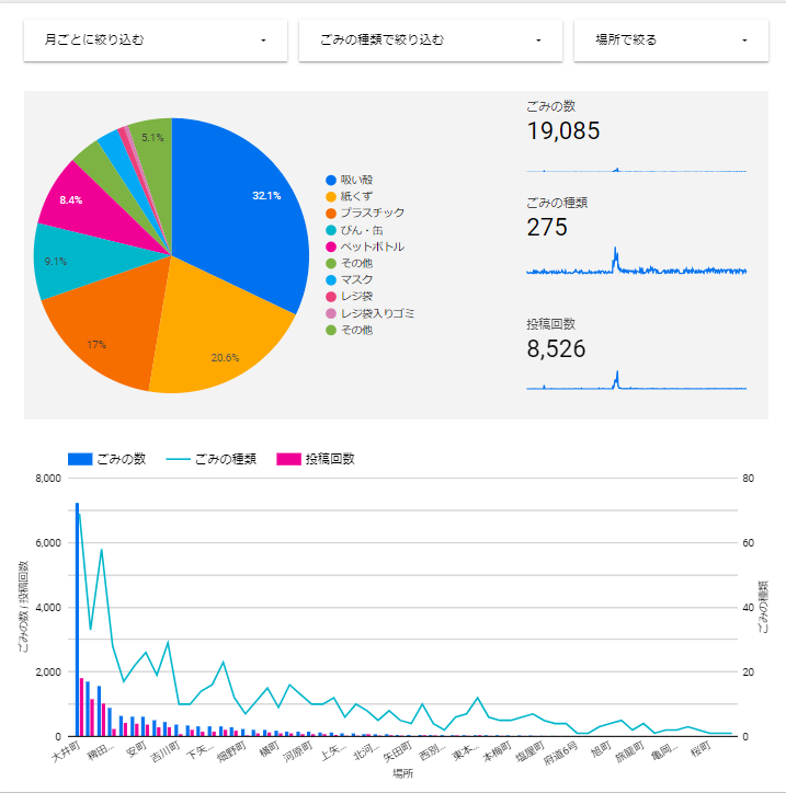 ごみ投稿データ