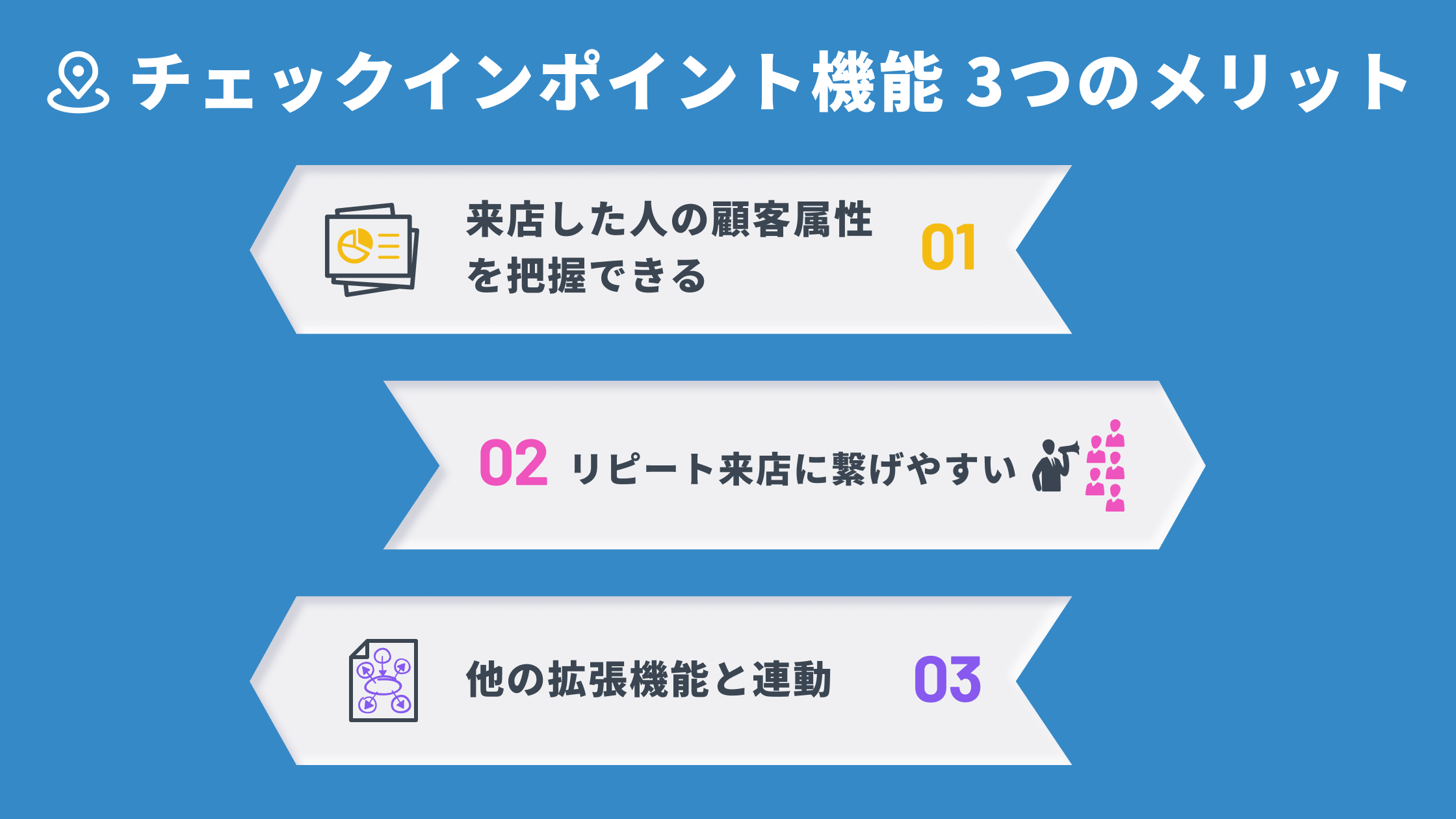 Qrコード読取で自動的にポイント付与が可能に Lineミニアプリ上で実現するデジタル会員証 Lメンバーズカード が チェック インポイント機能 をリリース 合同会社oblivionのプレスリリース