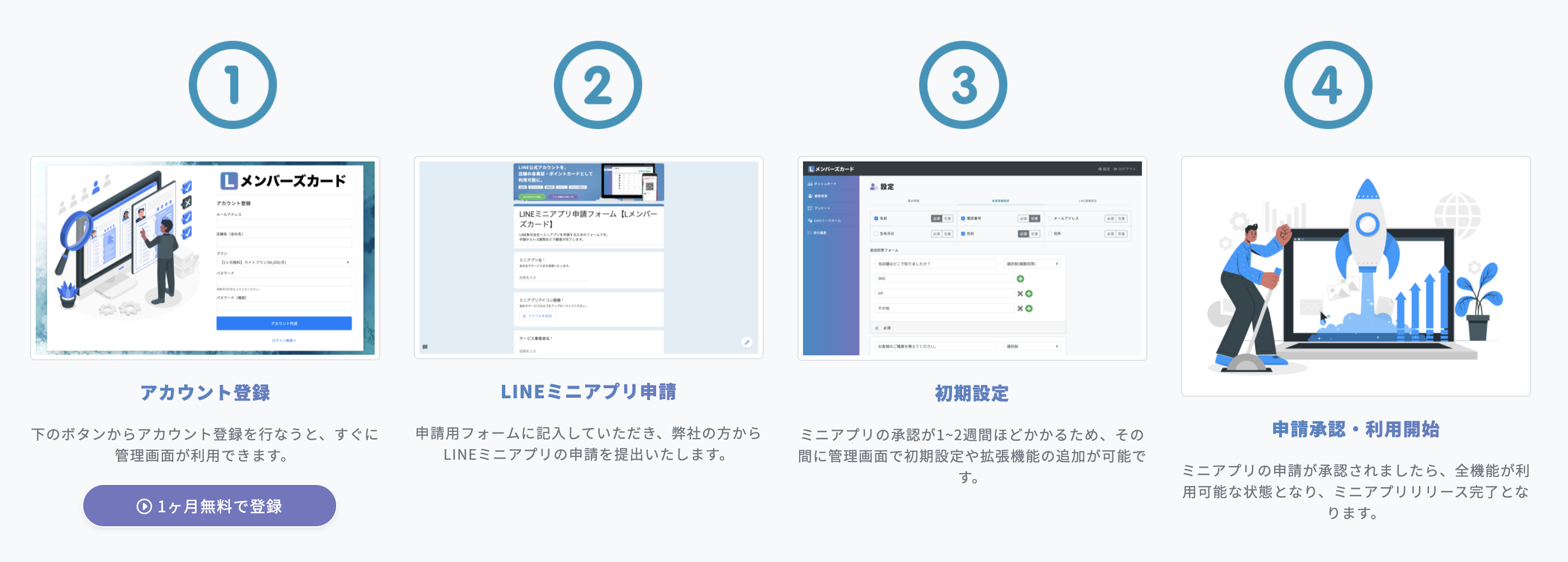 工数の大幅削減 診断botの作成が可能に Lineミニアプリ上で実現するデジタル会員証 L メンバーズカード が 自動応答メッセージ機能 をリリース 合同会社oblivionのプレスリリース
