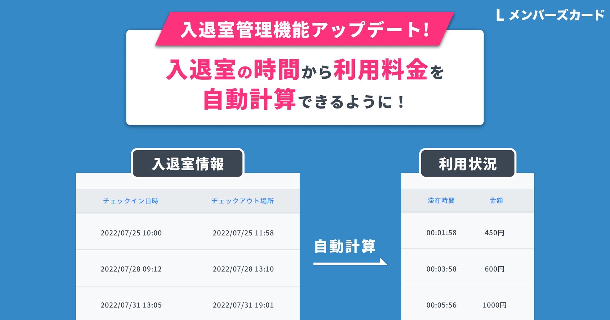 入退室の時間から利用料金を自動計算できるように デジタル会員証lineミニアプリ Lメンバーズカード 合同会社oblivionのプレスリリース 入退室の時間から利用料金を自動計算できるように デジタル会員証lineミニアプリ Lメンバーズカード 合同会社oblivionのプレスリリース
