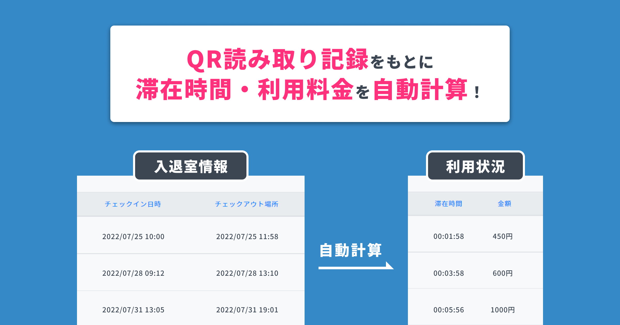 スマレジ 入退室管理 利用料金の自動計算から決済処理までがサービス内で完結できるように デジタル会員証lineミニアプリ L メンバーズカード 合同会社oblivionのプレスリリース