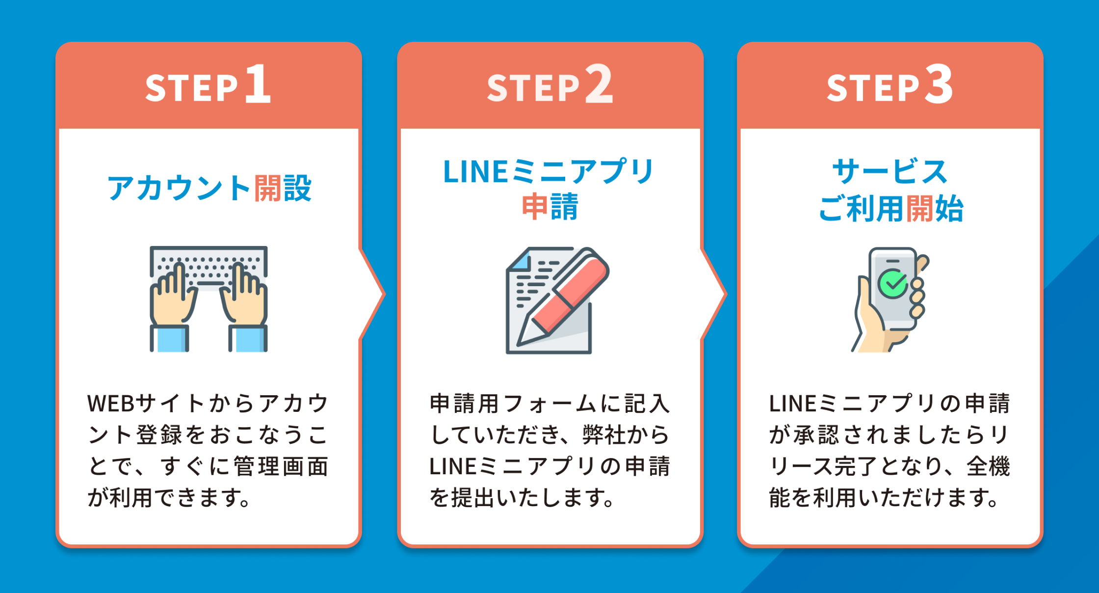 最終来店日で顧客を検索して Lineメッセージ送信が可能に スマレジ連携 デジタル会員証lineミニアプリ L メンバーズカード 合同会社oblivionのプレスリリース