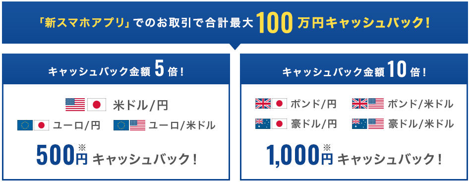 外為どっとコム 新スマホアプリリリース記念キャンペーンに参加で最大１００万円キャッシュバック 株式会社外為どっとコムのプレスリリース