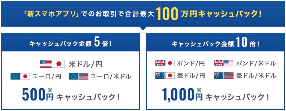 外為どっとコム 新スマホアプリリリース記念キャンペーンに参加で最大100万円キャッシュバック 株式会社外為どっとコムのプレスリリース 外為どっとコム 新スマホアプリリリース記念キャンペーンに参加で最大100万円キャッシュバック 株式会社外為どっとコムのプレスリリース